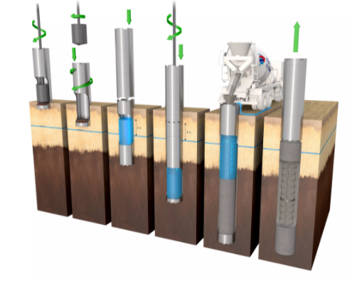 Bored Pile Installation Procedure